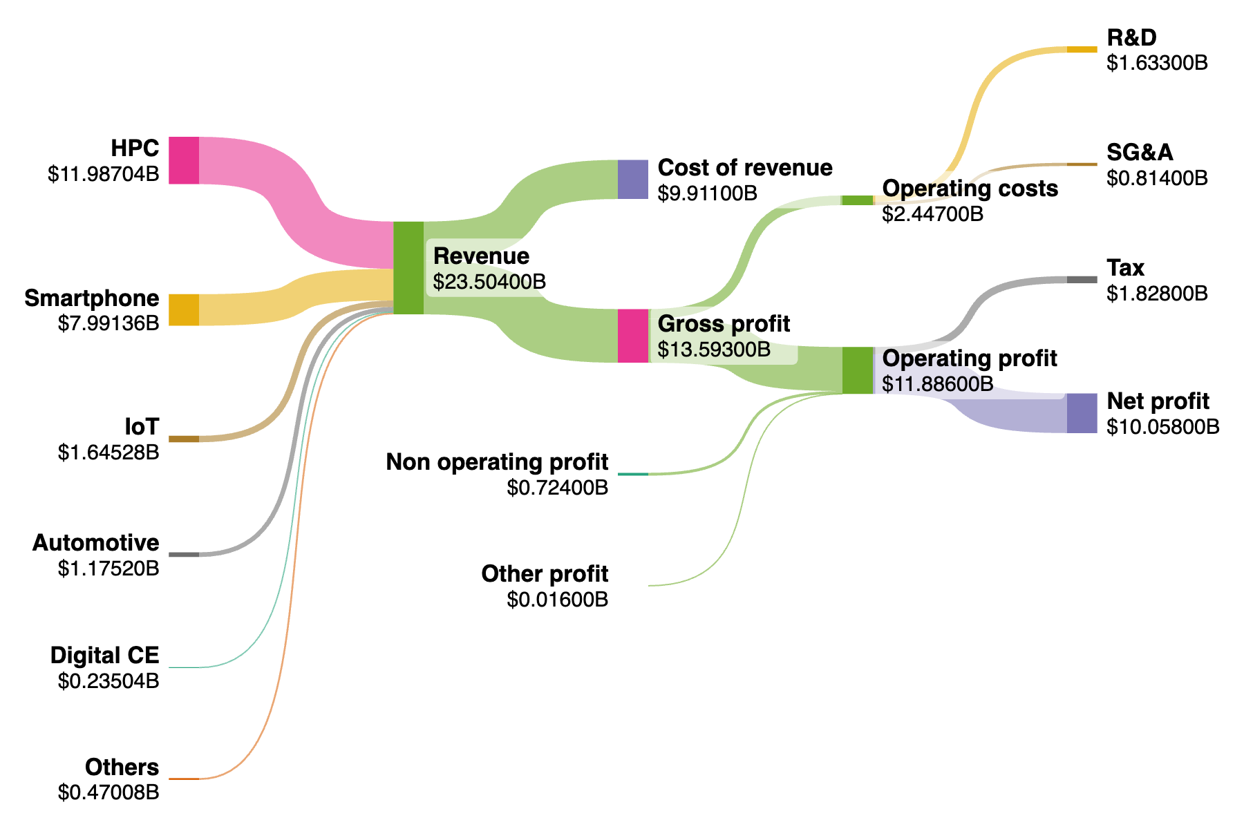 Chart 2